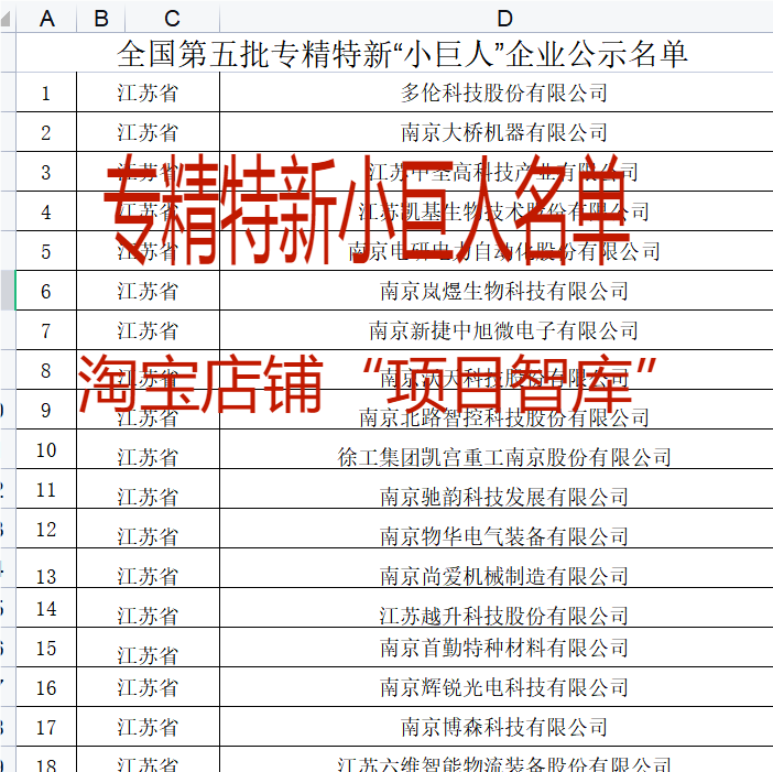 专精特新小巨人企业名单第一批第二批第三批第四批第五批完整版 商务/设计服务 设计素材/源文件 原图主图