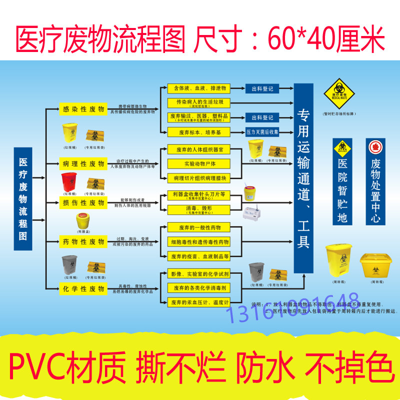 医疗废物处理流程图诊所医院用管不干胶/标签