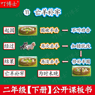 亡羊补牢板书公开课板贴教具磁性贴小学二年级语文设计塑封可定制