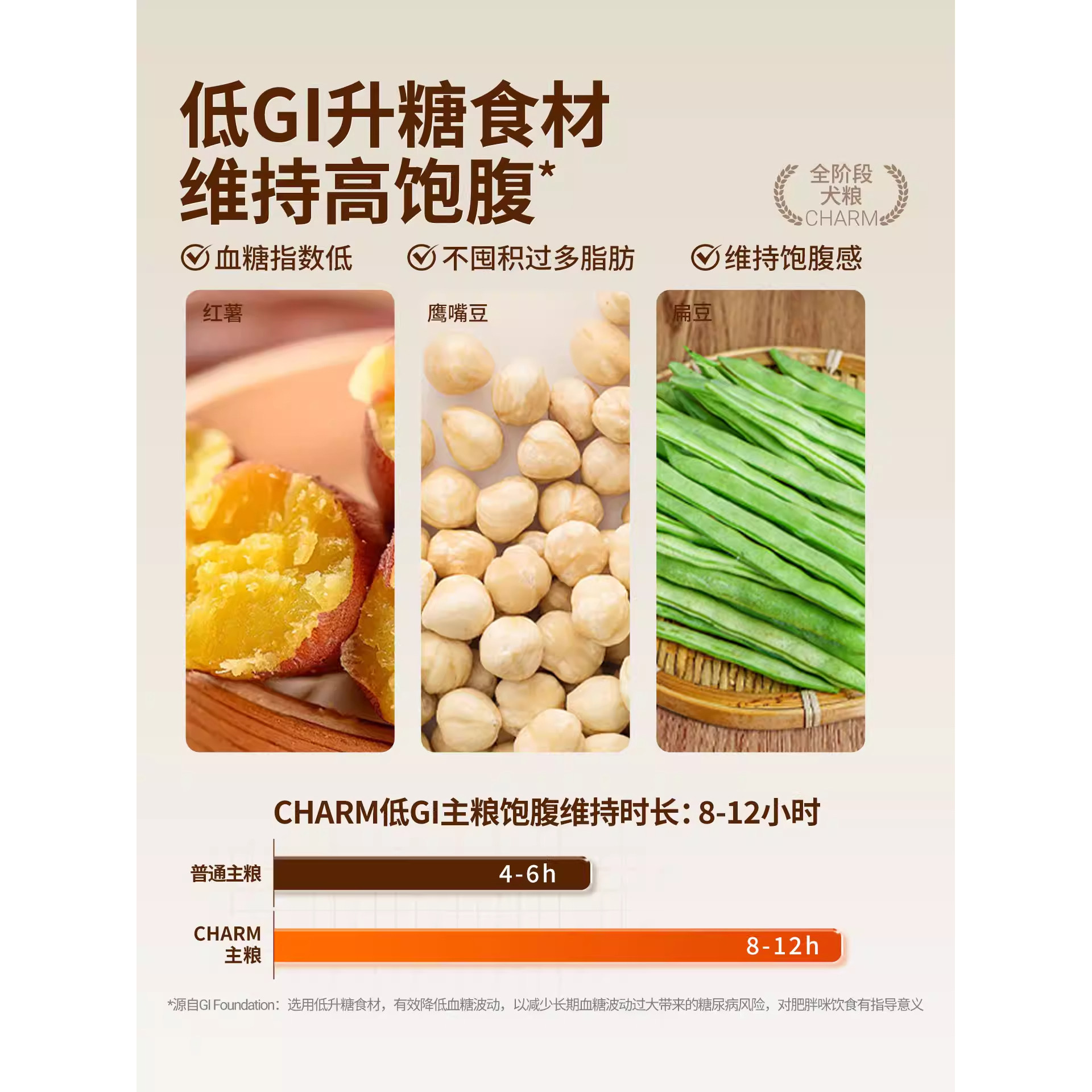 CHARM野性魅力猫粮美国进口鲜鸡肉海洋鱼红肉全价无谷成幼猫通用,宠物/宠物食品及用品,猫全价膨化粮,淘宝优惠券,粉丝福利购,淘宝优惠卷