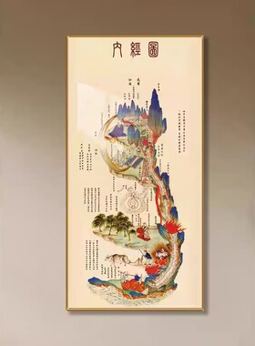 内经图客厅挂画道家皇帝内经图修真图玄关装饰画火候图中医心性图