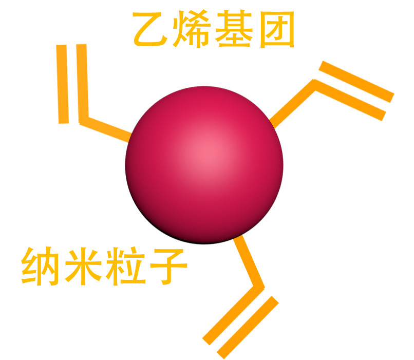 POSS，乙烯基二氧化硅纳米粒子