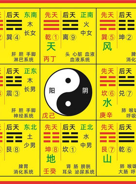 九宫飞星图八卦五行时辰图