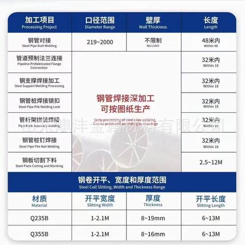 厂家销售Q235B直缝焊管Q355B焊接钢管Q345D厚壁焊管规格全切