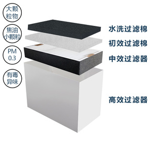 烟雾净化器过滤芯初效棉中效双层过滤棉粉尘过滤生化棉水洗滤芯