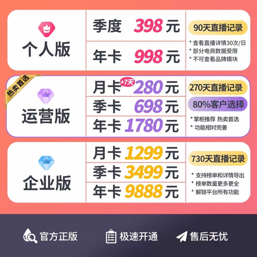 考古加蝉妈妈专业版蝉小红抖查查新抖新快新视新站灰豚数据新红数