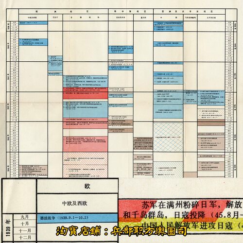 【舆图】JPG 第二次世界大战主要事件进程大事表（1939-1945）