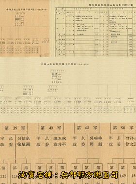 抗美援朝志愿军战绩表 入朝作战组织架构序列表 5张（50年-53年）