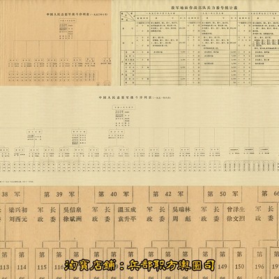 抗美援朝志愿军战绩表 入朝作战组织架构序列表 5张（50年-53年）