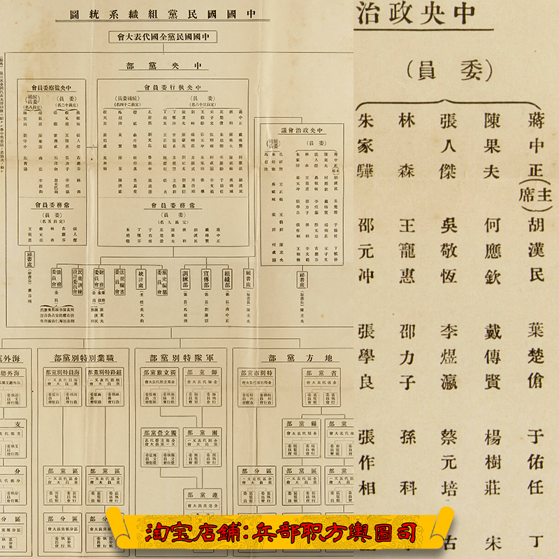 1931年国民党各委员会党部机构人员名单组织架构编制高清图表