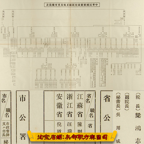 抗战史料民国维新伪政府各部院组织人员汉奸图表架构图（1939年）