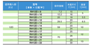 可换头 RH12D 交换头 现货 东日梅花扭力扳手头 梅花头