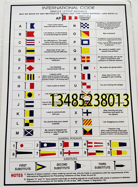 船用海报示意图 SINGLE LETTER SIGNALS 单字母信号旗图解 船舶