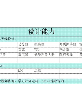 代做ADS/AWR/HFSS/CST/Virtuoso仿真,射频电路设计,天线设计