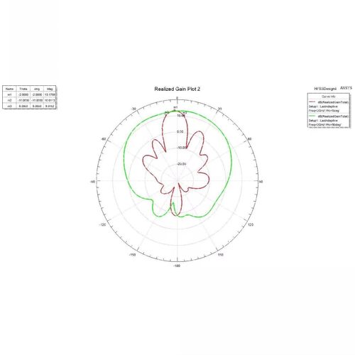 代做hfss天线ADS/CST/ANSYS/Abaqus/Fluent/Adams/comsol/CFD仿真