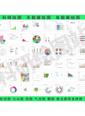 sci作图/origin绘图代画/R语言/科研绘图/无数据作图/生信画图