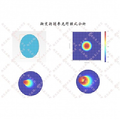 光学仿真 光纤仿真 波导仿真 光电子 comsol Rsoft lumerical