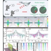 Comsol电磁仿真吸波透波RCS天线等仿真 Hfss Feko Cst
