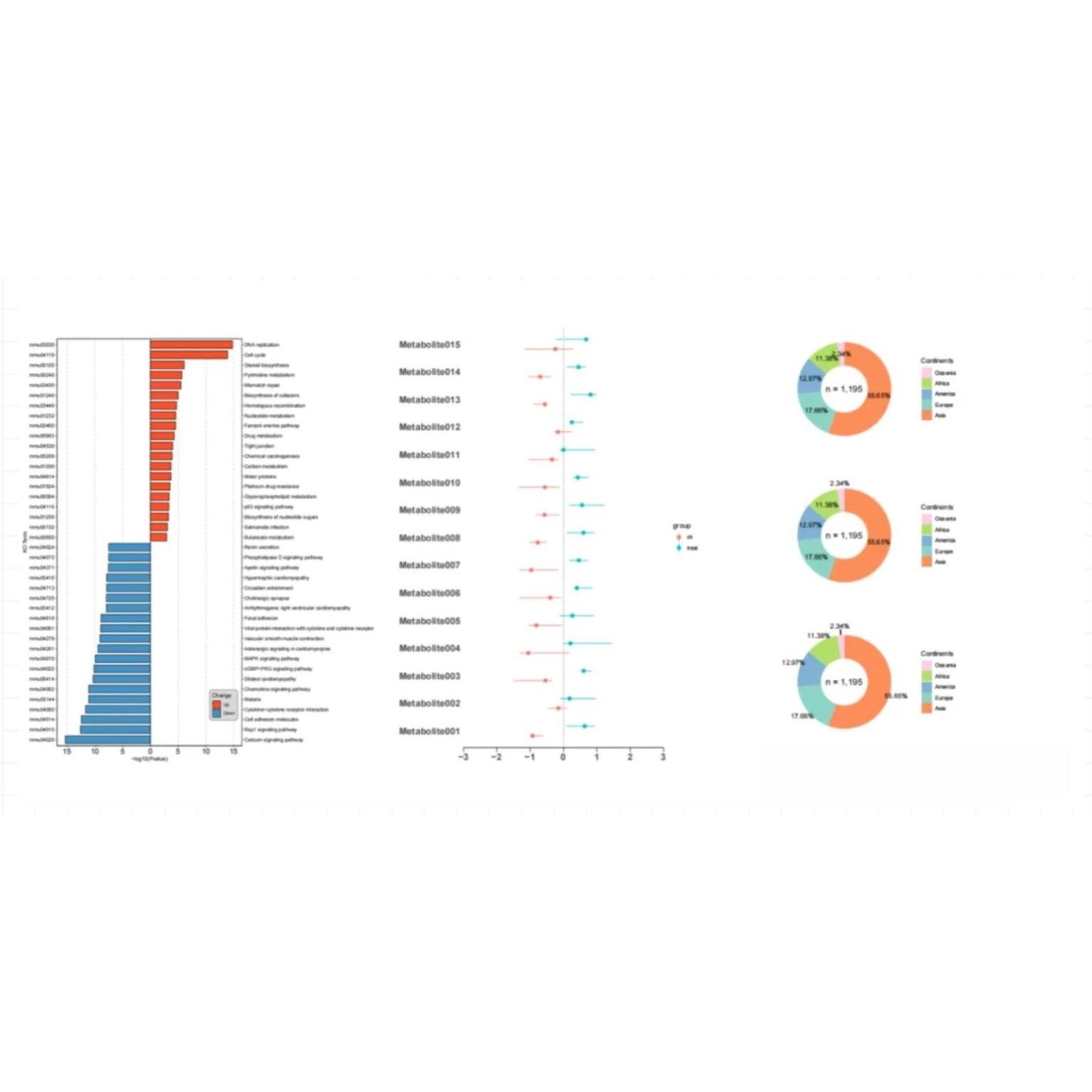 生信分析服务 单基因测序 中医网络药理学 TCGA/GEO数据库挖掘