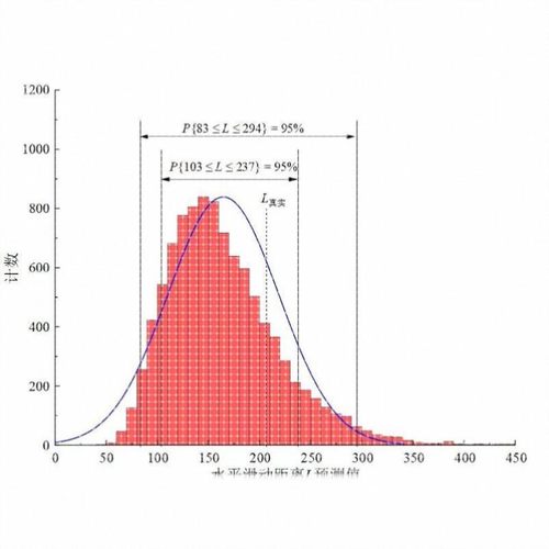 matlab程序代编程代码帮做图像处理神经网络仿真复现算法机器学习