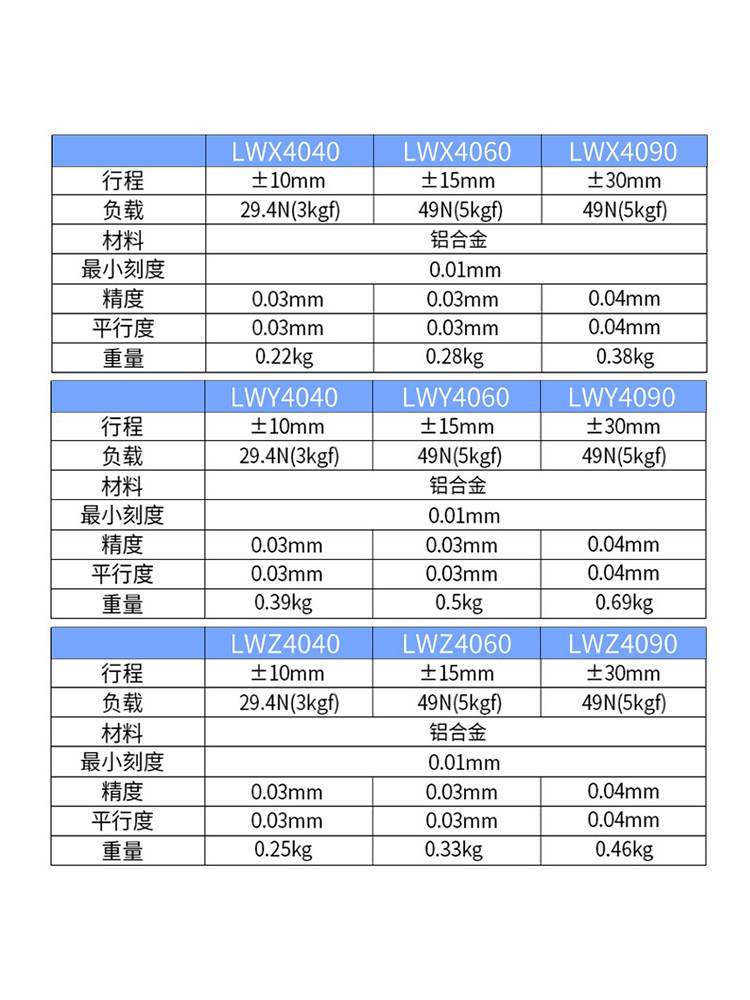 X축 변위 플랫폼 LWX|LWY|LWZ[40|60|90] 더브테일 홈형 미세 조정 슬라이드