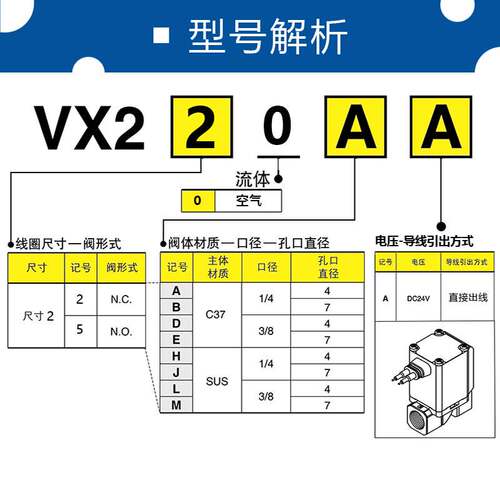 SMC二通电磁阀VX220AAXB VX222BA VX223DA 224EA 225HA JALAMAXNB
