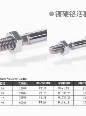 MF不锈钢迷你气缸MFJ/MFD/MF20/MF25/32/40X50X75X100X150X200SCM