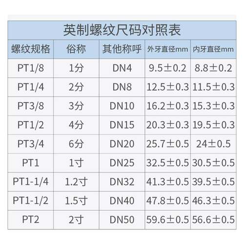 亚德客原装单向阀止回阀NRV-06/08/10/15/20/25防逆流阀止气阀