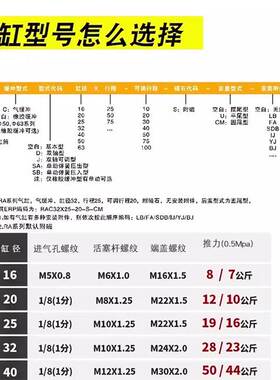 EMC迷你气缸RA63X25X50X60X75X80X100X125X150XX175X200-S-U-CM