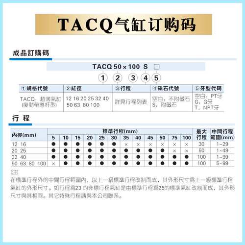 亚德客气缸带导杆 TACQ12/16/20/25/32/40/50*10X15X5X30X20X75-S