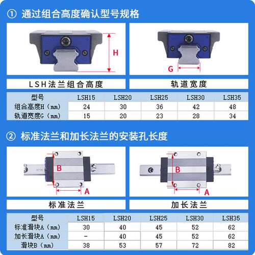 亚德客线轨直线导轨LSH15/20/25/30/35法兰滑块F1N F2N F3L加长型