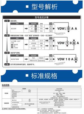SMC直动式2通电磁阀VDW20KA LA MA NA PA QA KZ1DXB NZ1DXB