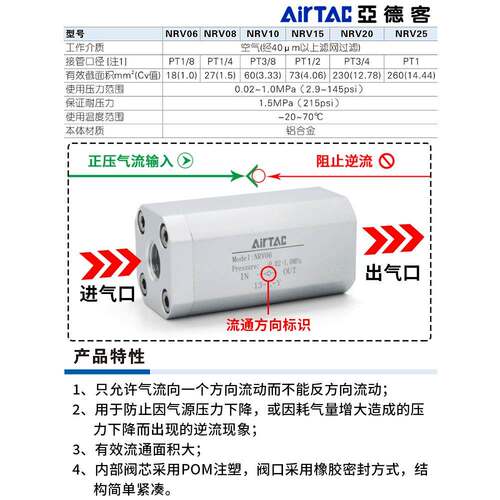 原装亚德客气动单向止回阀NRV-06 08 10 15 25防逆流阀气源单向阀