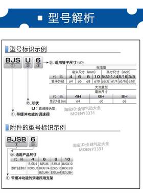PISCO带缓冲功能调速阀 BJSU4 BJSU6 BJSU8 BJSU4H BJSU6H BJSU8H