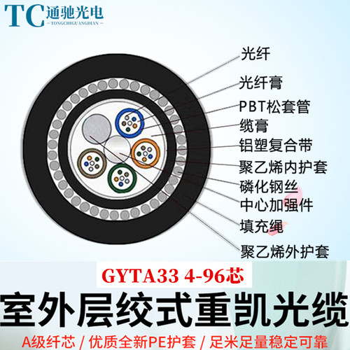 防鼠光缆GYTA33-GYFTZY63-GYTS04