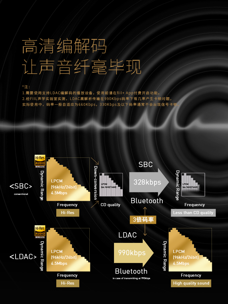 FIIL CC Pro2新款真无线降噪蓝牙耳机入耳式超长续航商务运动耳机 影音电器 蓝牙耳机 原图主图