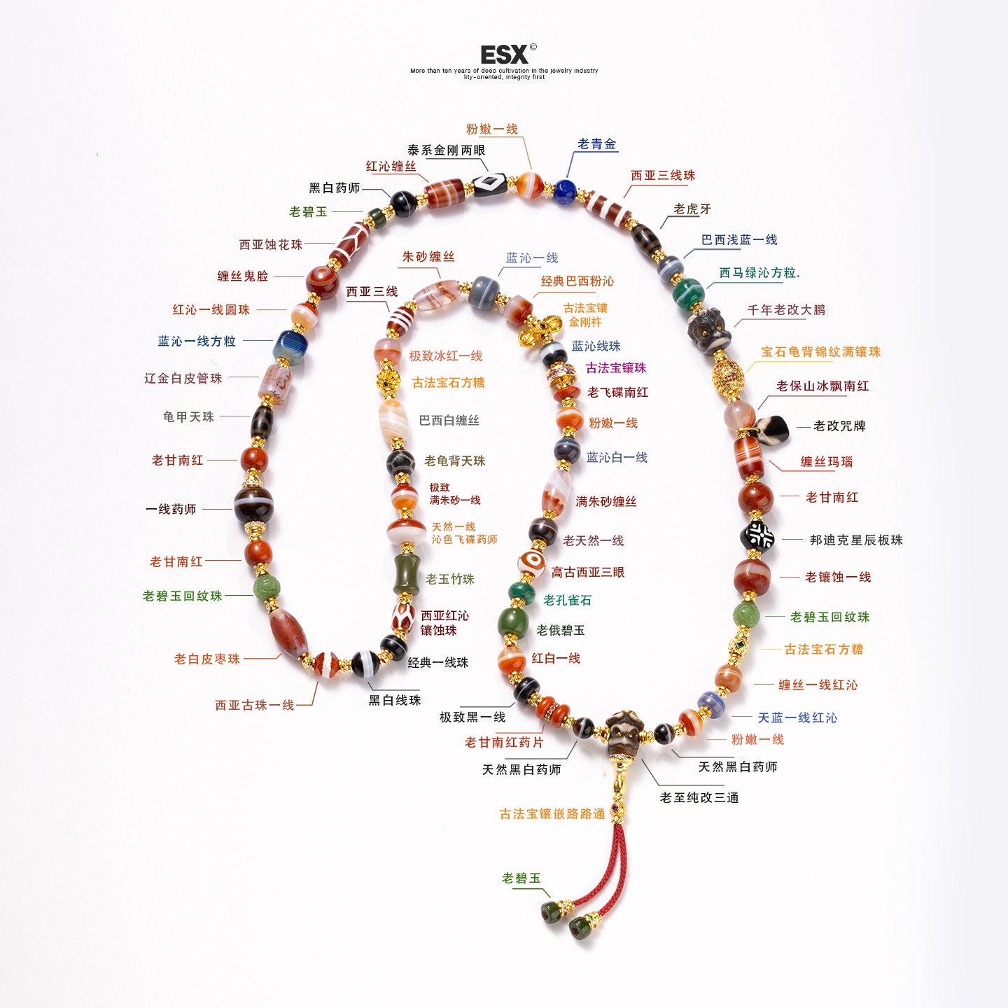 甲子系列开门古珠小年份&middot;珍藏限量发售天然缠丝玛瑙多宝设计项链