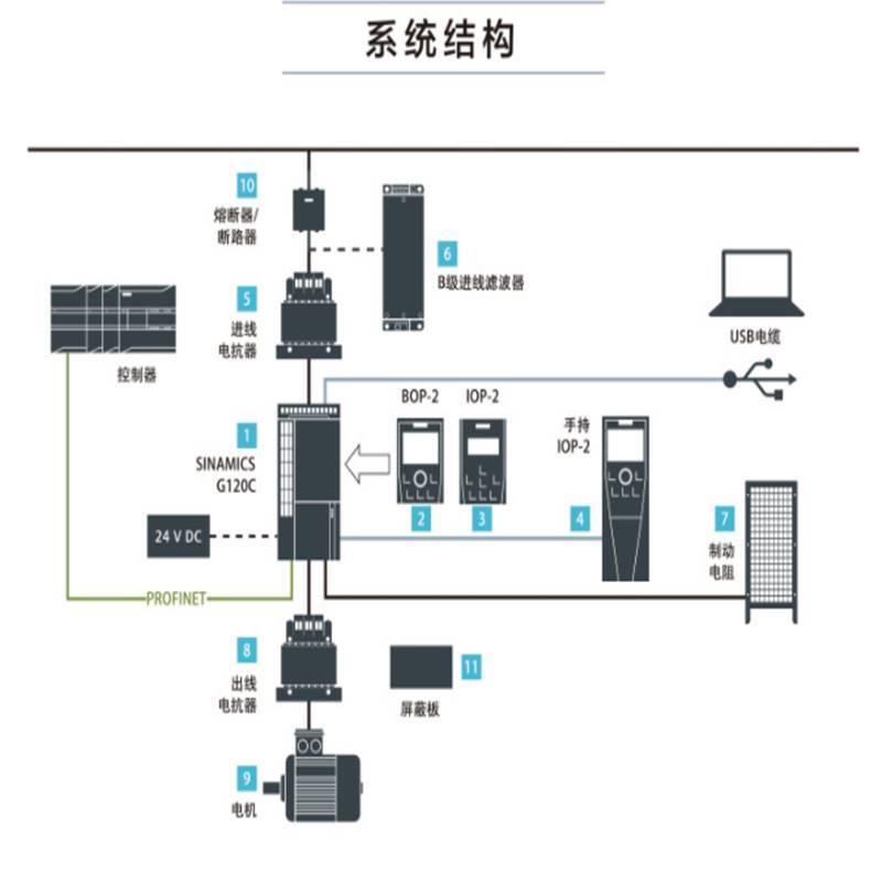 G120C0.55kw变频器6SL3210-1KE11-8UB2 USS/Modbus RTU版本