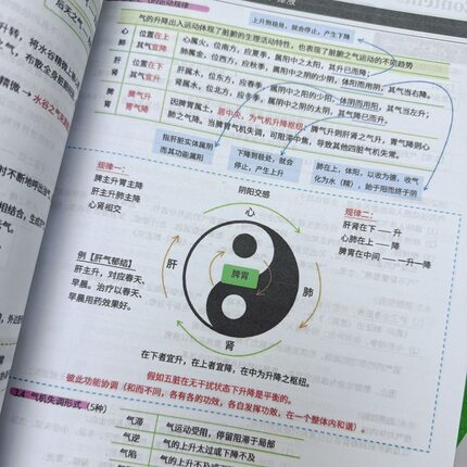 2026中医基础笔记理论彩色80g厚纸纸质版笔记本