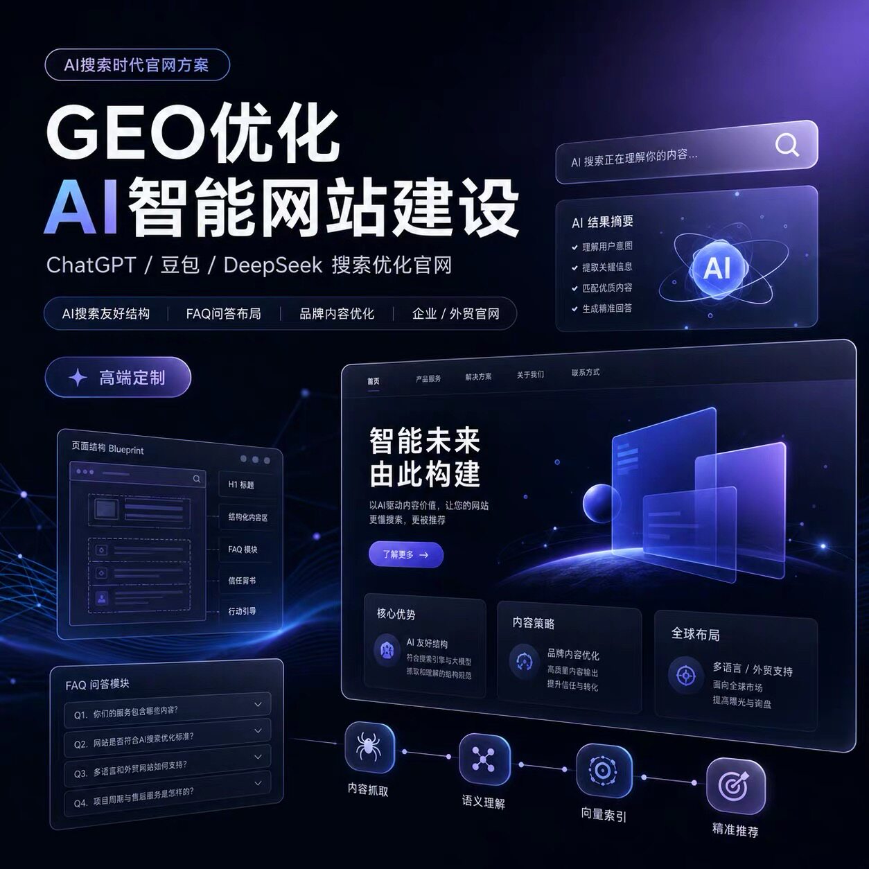 Geo官网网站定制设计开发 A平面广告设计
