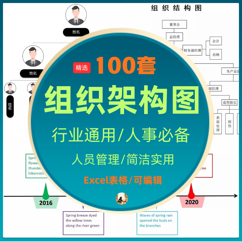 公司组织架构图excel模板人员结构框架大事件时间轴可编辑