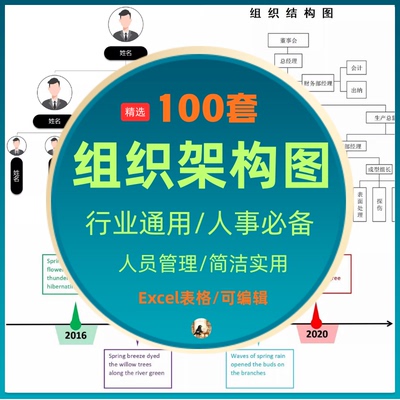 公司组织架构图excel模板人员结构框架大事件时间轴可编辑
