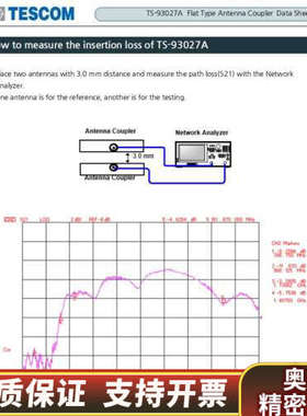 TESCOM泰士康TS-93027A屏蔽箱耦合板.询价
