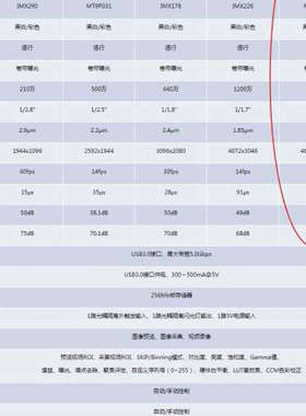 凯视佳工业相机 MU3C1400C MRYYO.USB3.0.询价