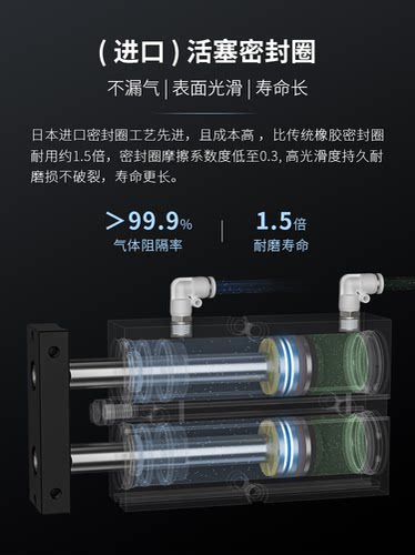 山耐斯双轴气缸TN32*10 20 30 40 50 60 70 80 90 100 125 150