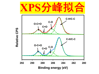 XPS分峰拟合/XPS数据处理/XPS数据分析/XPS PEAK/Avantage