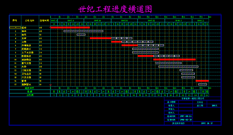施工进度计划绘制软件 附教程视频 网络图 横道图