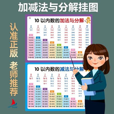 10以内数的加法与分解挂图