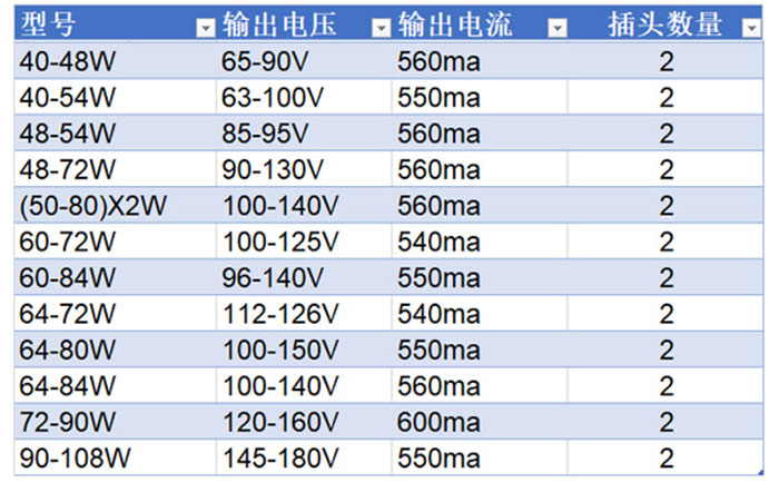 24G调光APP智能分段无极调色温型驱动电源48W54W60W64W80W84W108