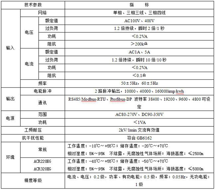 拍前询价: ACR310E/4M开孔尺寸108*108面板式电测仪表4路模拟量